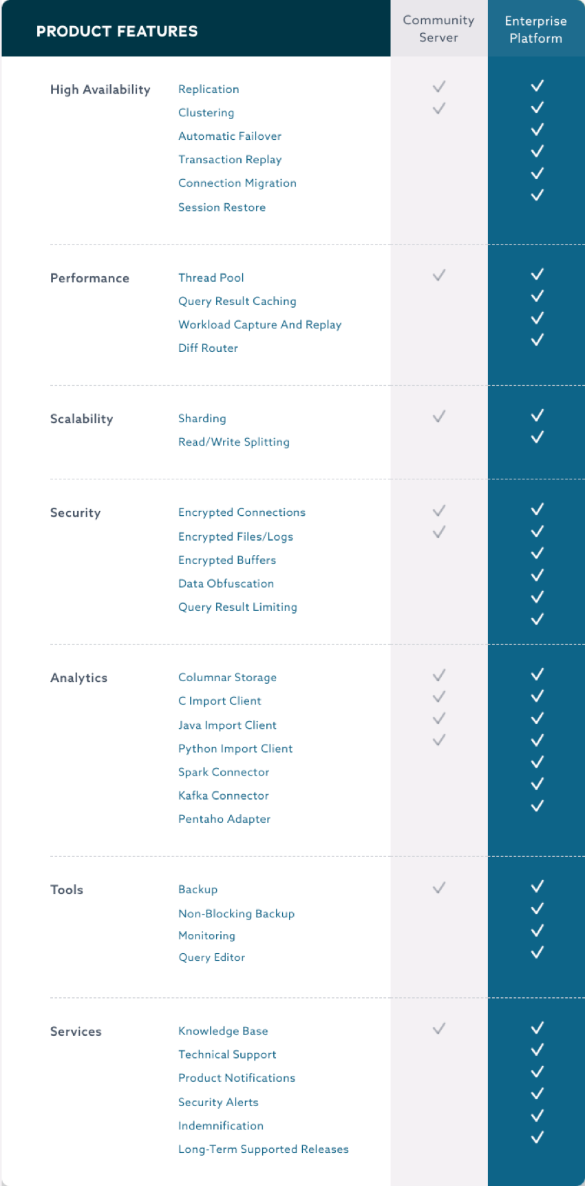 Community Server vs. Enterprise Platform comparison chart